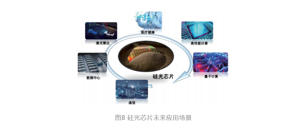 华中科技大学：硅光芯片，后摩尔时代的高速信息引擎